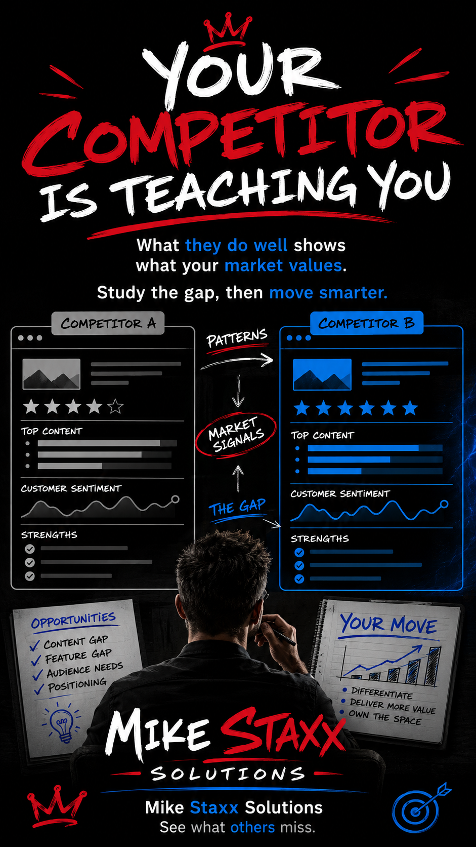 Competitor analysis infographic comparing market signals and opportunities.