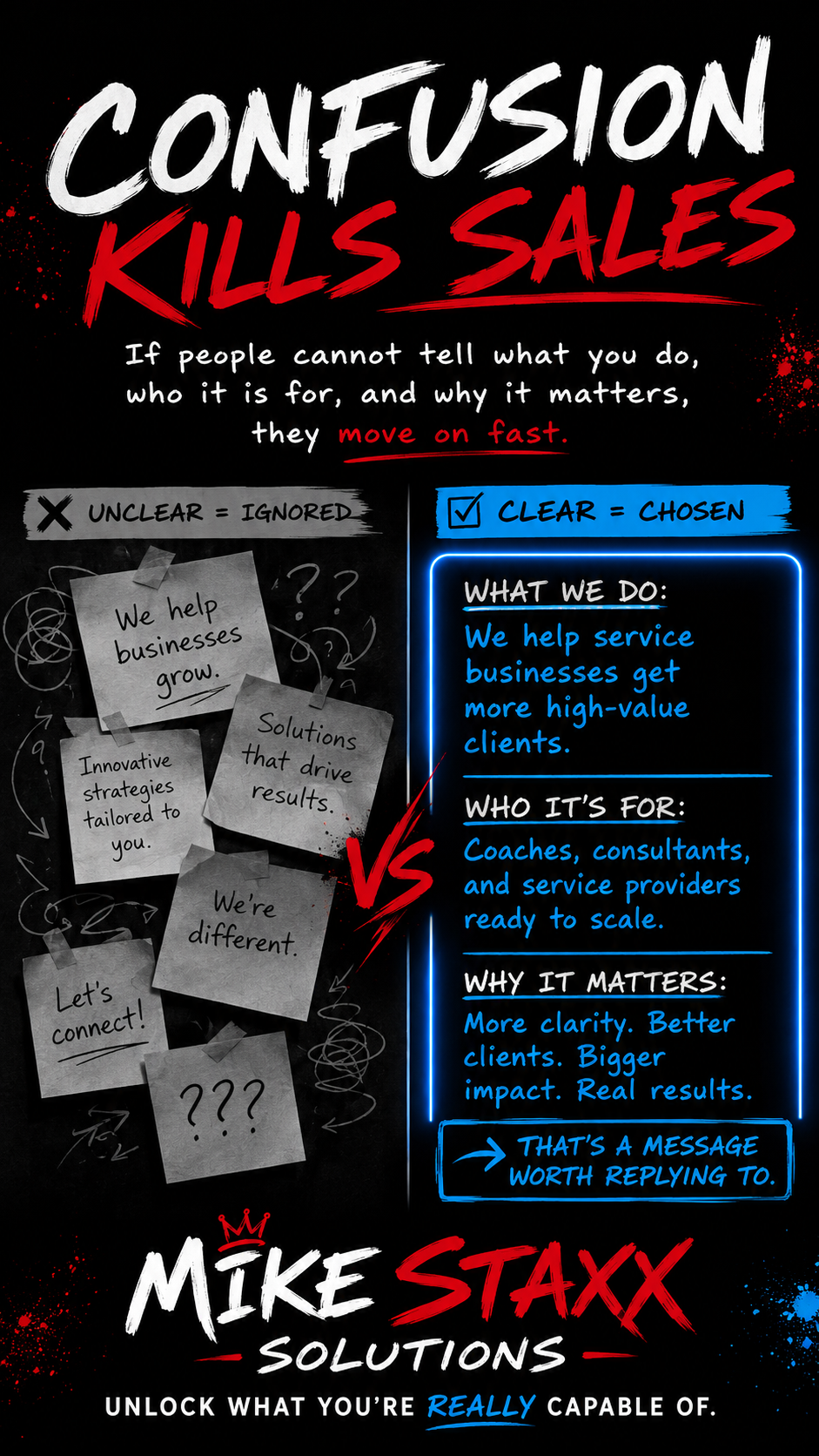 Confusion Kills Sales infographic comparing unclear and clear business messaging.