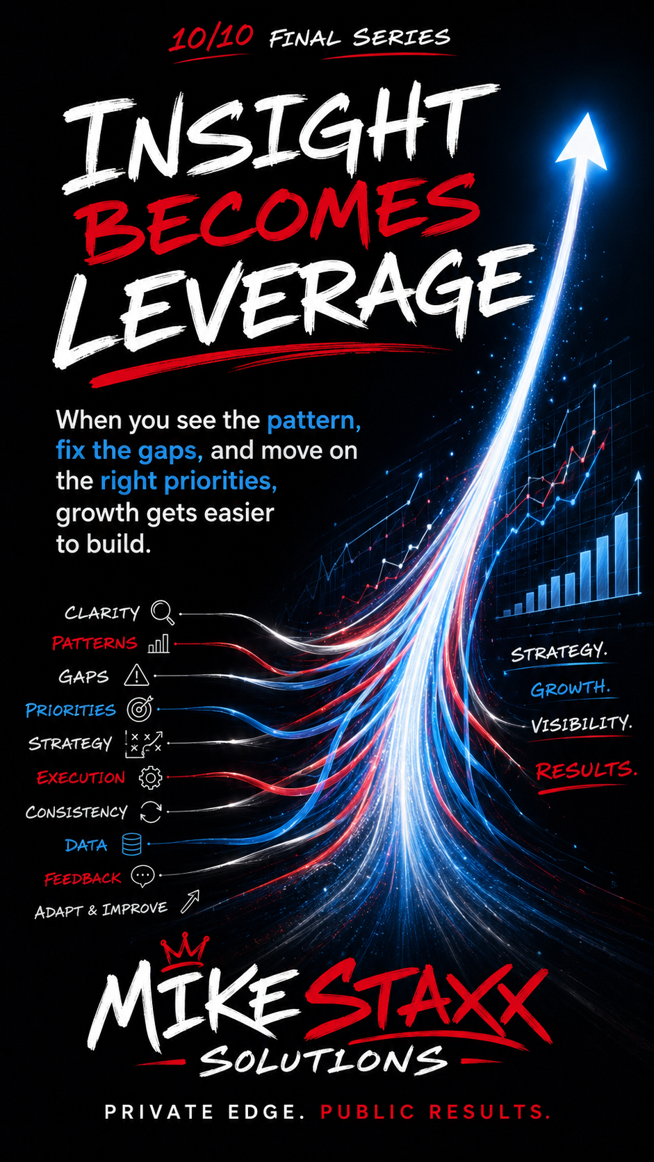 Insight Becomes Leverage infographic connecting clarity, patterns, priorities, and execution.