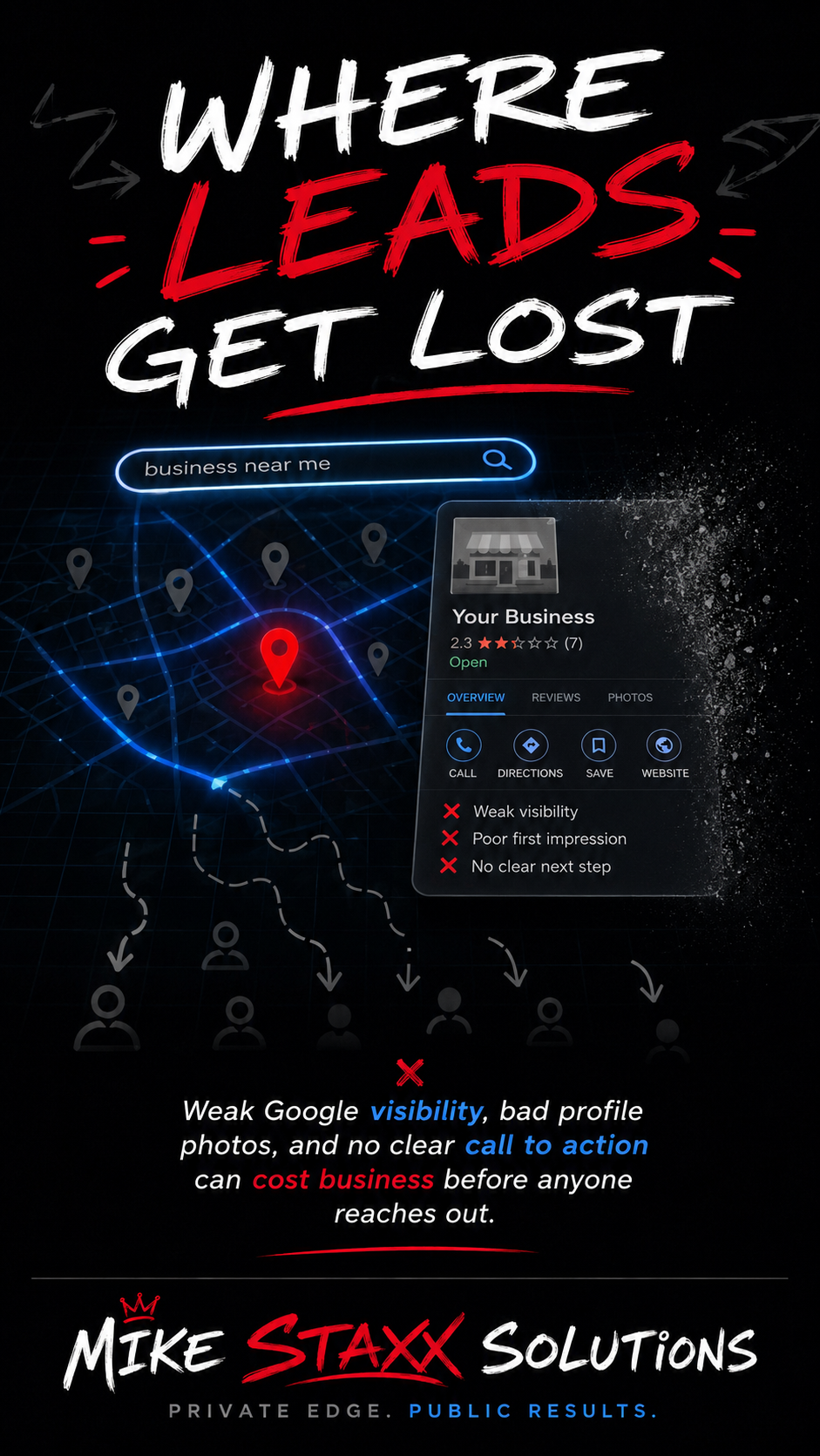 Where Leads Get Lost infographic showing weak local search visibility and missing calls to action.